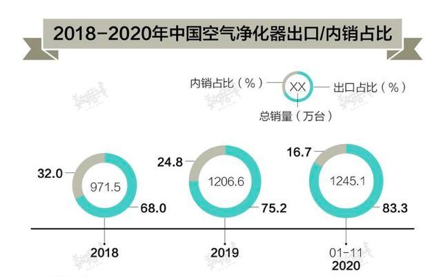 台湾gdp逐年占大陆比例_台湾和上海的GDP总量,哪个更大