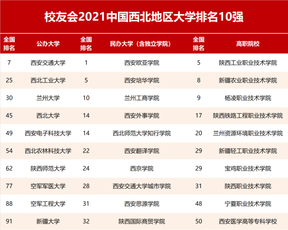 宁夏大学专业排名_宁夏大学