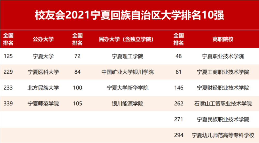 宁夏大学专业排名_宁夏大学