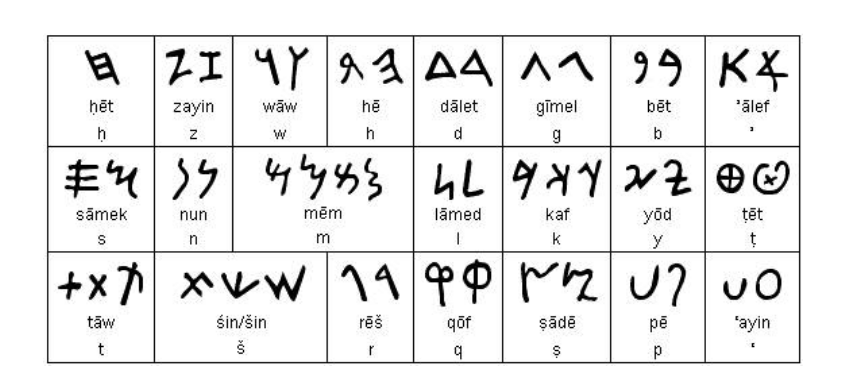 浙江考古找到一批字母,比西方字母早千余年:字母起源于东方?