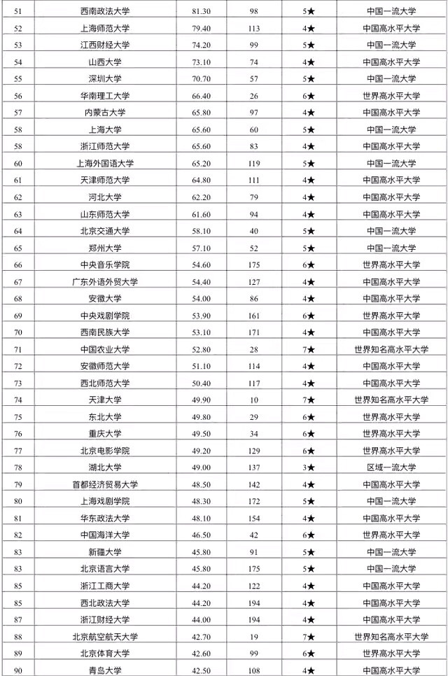 文科大学排名_深圳大学文科楼图片