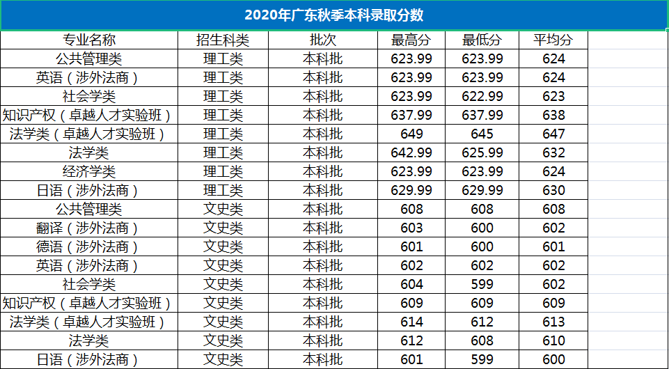 上海政法排名_上海政法学院