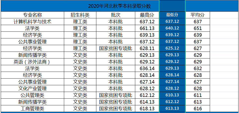 上海政法大学排名_上海政法大学宿舍(3)