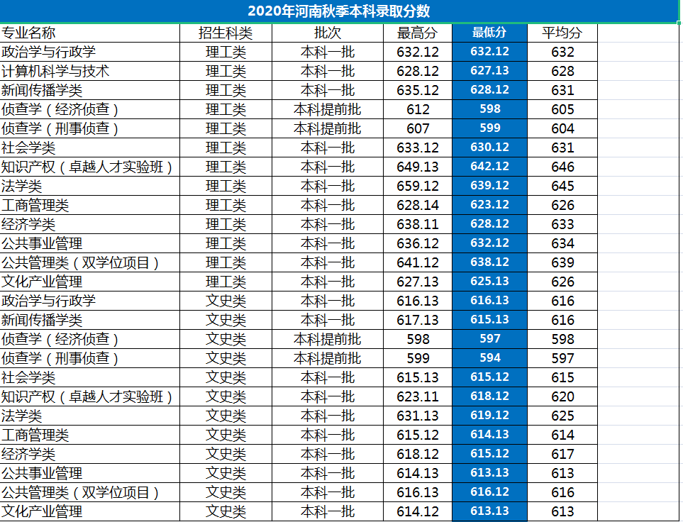上海政法排名_上海政法学院(2)