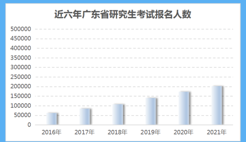 广东人口2020总人数排名_广东县城人口排名(3)