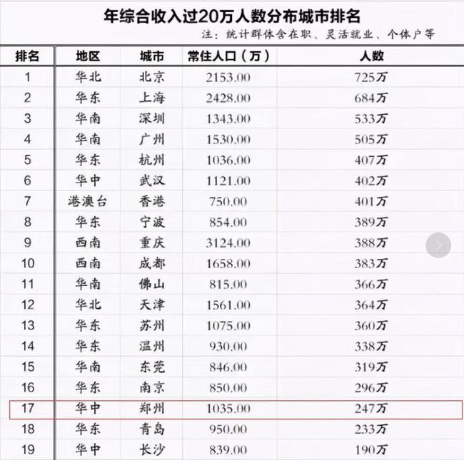 中国20万人口有多少_20万有多少现金