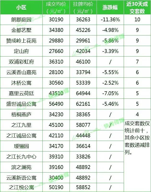 2021年杭州各区gdp(2)