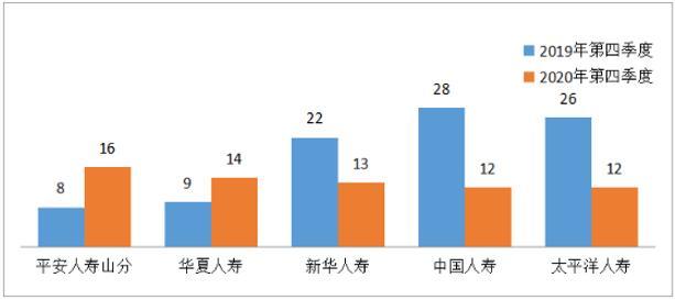 山东2020年四季度gdp_浙江杭州与山东青岛的2020年一季度GDP出炉,两者成绩如何(3)