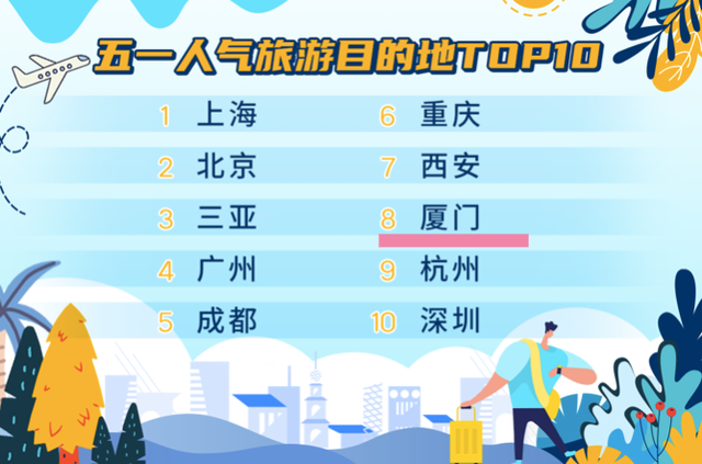 厦门旅游人均消费多少_厦门旅游图片(3)