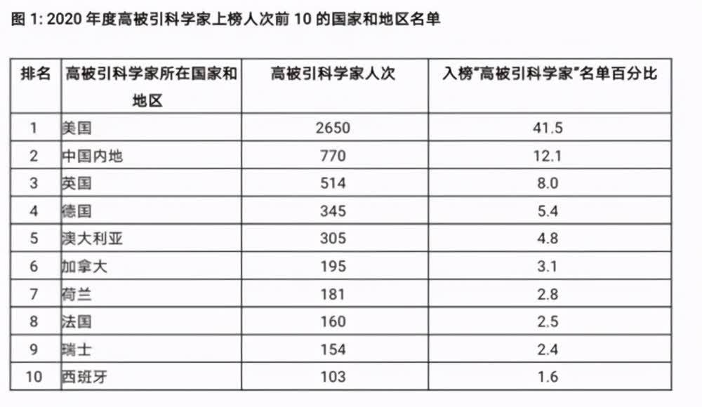 中国国家人口世界第几位_潘晓婷世界排名第几位(2)