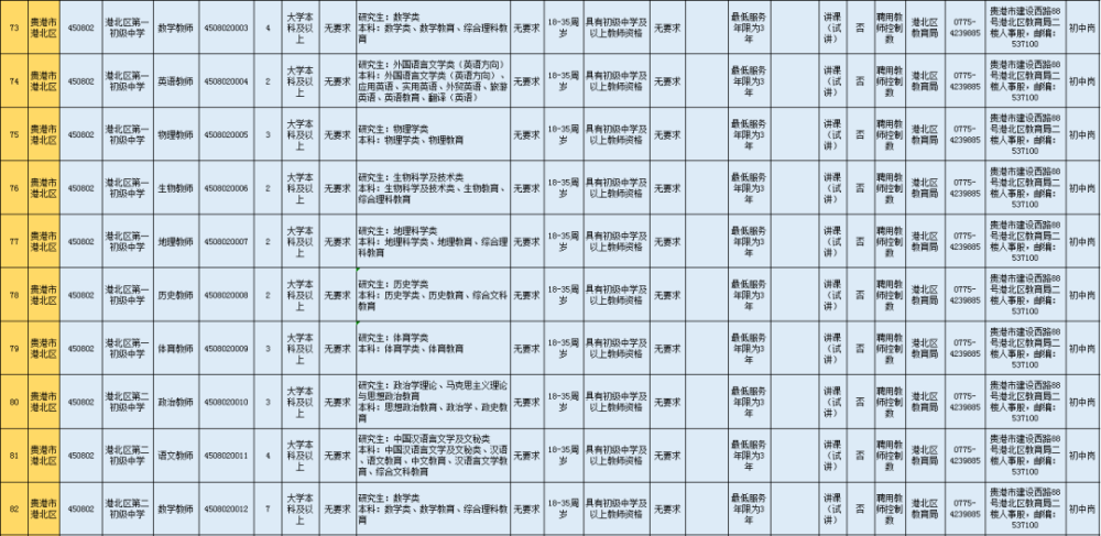 2021年贵港人口_贵港2030年城市规划图(3)