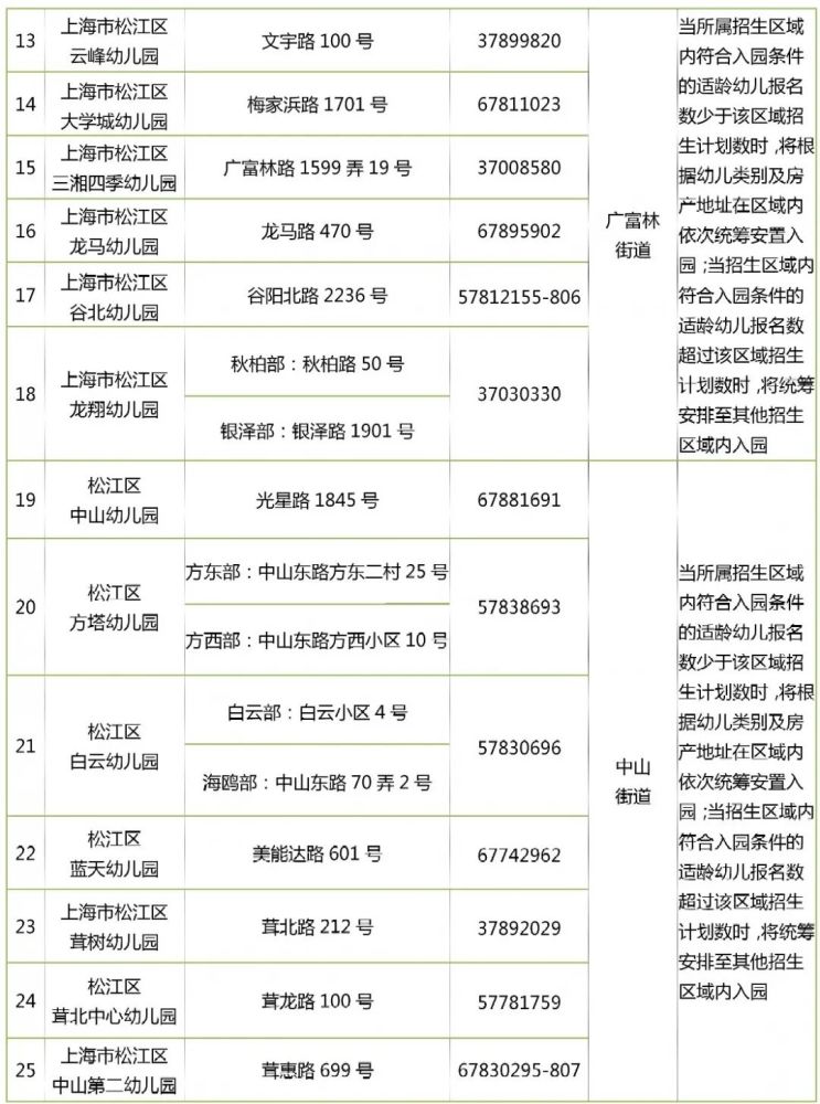 上海市松江区中山第三幼儿园地址:松江区茸惠路1146弄2号;招生工作暂