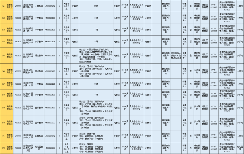 2021年贵港人口_贵港2030年城市规划图(3)