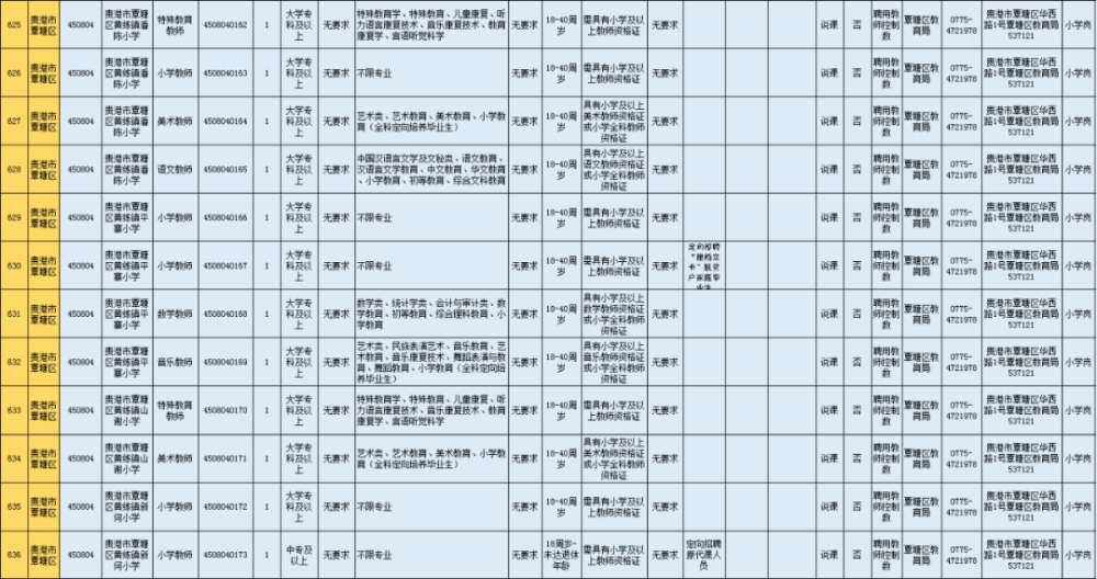 2021年贵港人口_贵港2030年城市规划图(2)