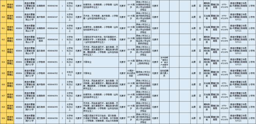 2021年贵港人口_贵港2030年城市规划图(3)