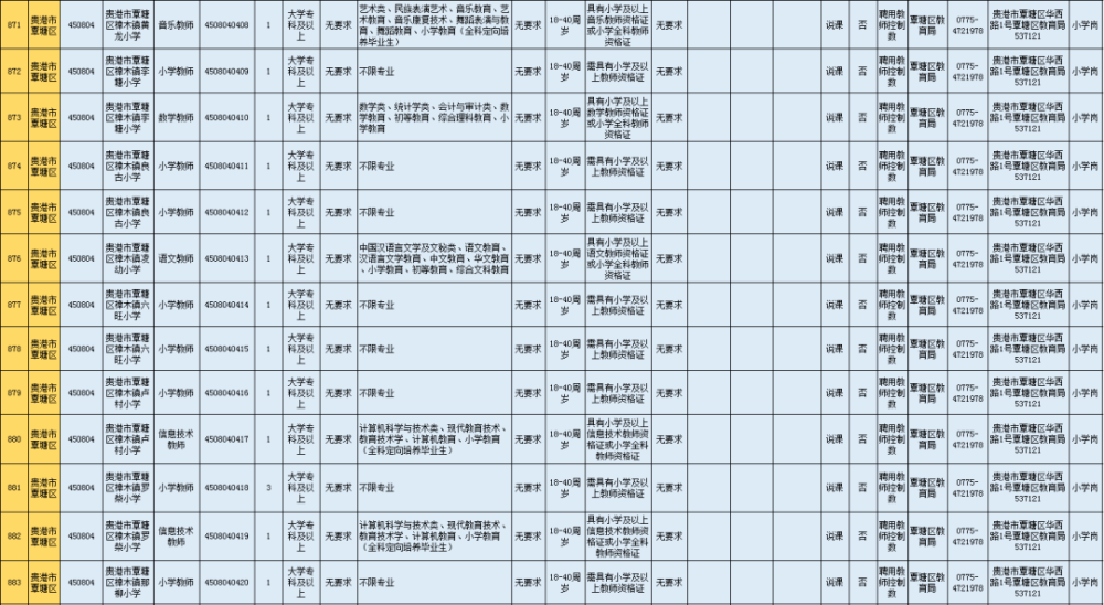 2021年贵港人口_贵港2030年城市规划图(2)