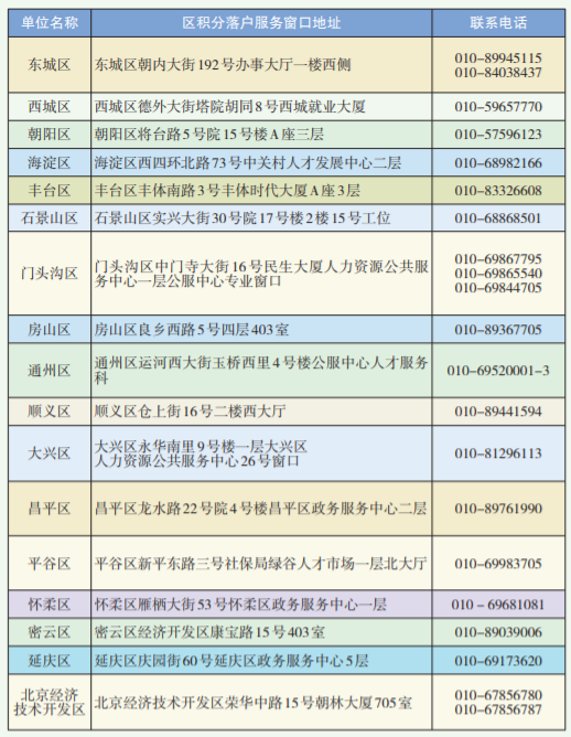 新乡多人口阶梯电网上申请_新乡医学院(2)