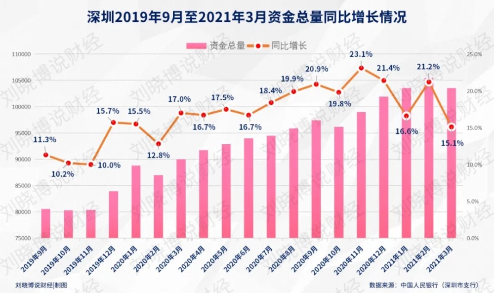 2019年深圳上半年经济总量_深圳经济特区