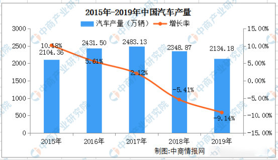 重庆汽车产业gdp贡献_上半年GDP十强城市基本落定 重庆超越广州 南京首次入榜(2)