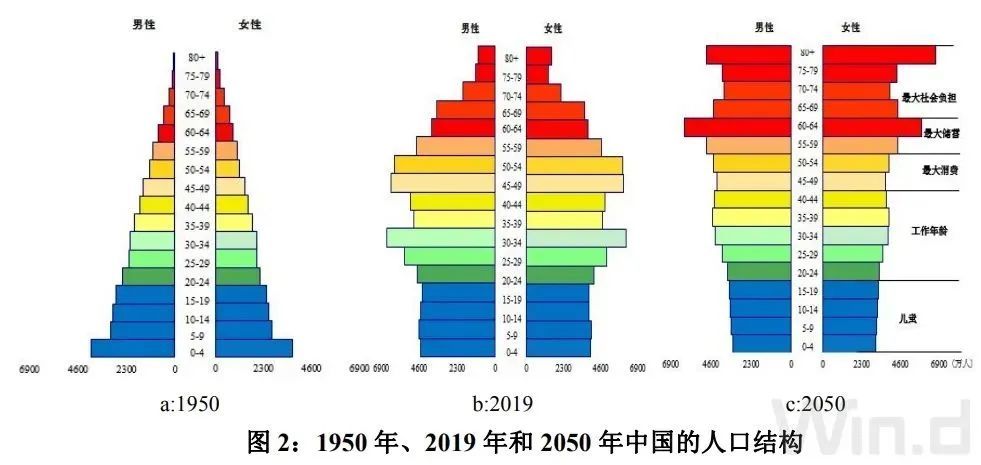 维多利亚2人口减少_付鹏专栏 从澳大利亚疫情看财政补贴的效果 财政削减 二次