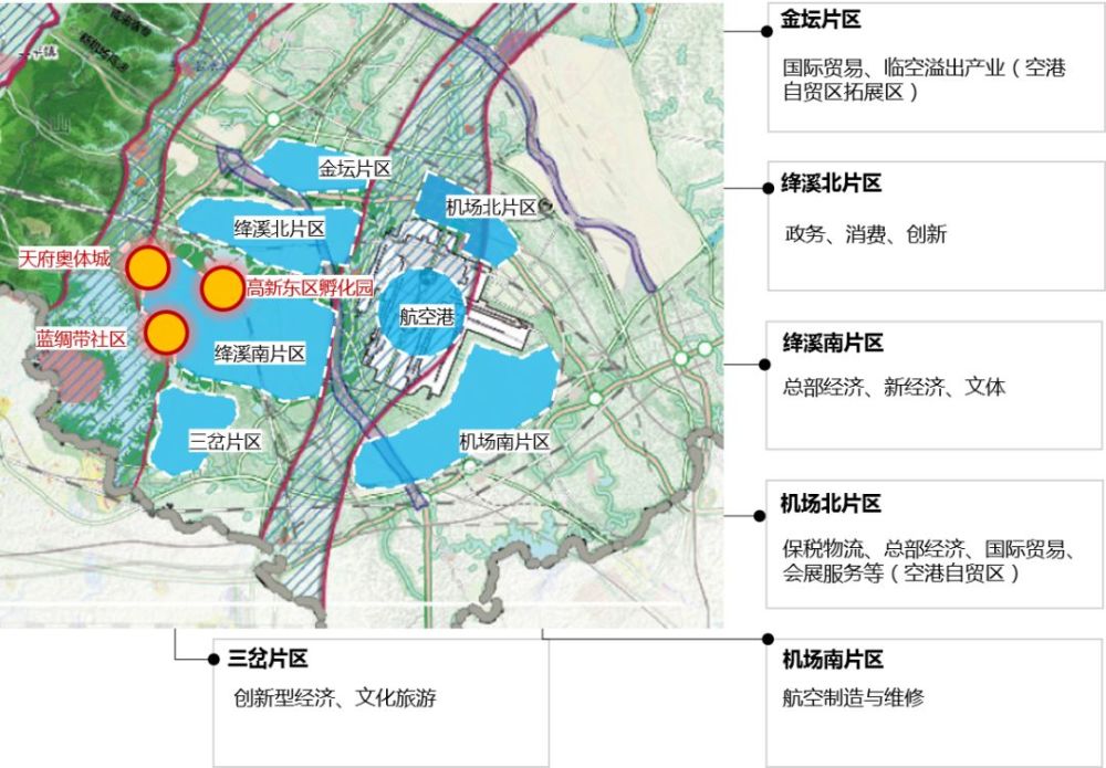 功能规划 空港新城规划定位为创新智慧城市,依托天府国际机场打造