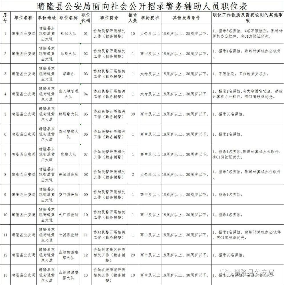 兴义人口有多少_国家拨给贵州省3.4亿的补助,兴义这些人将获益