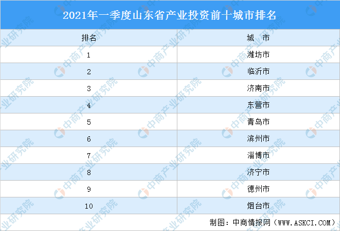 山东gdp排名城市排名2021_限售5年 宁波限购政策再加码,会有效遏制宁波楼市的火热吗(2)