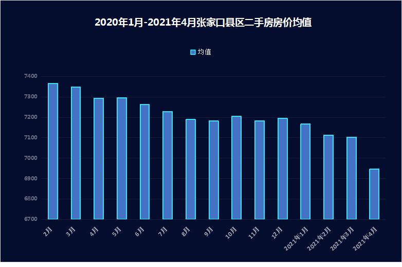 张家口2021年gdp(2)