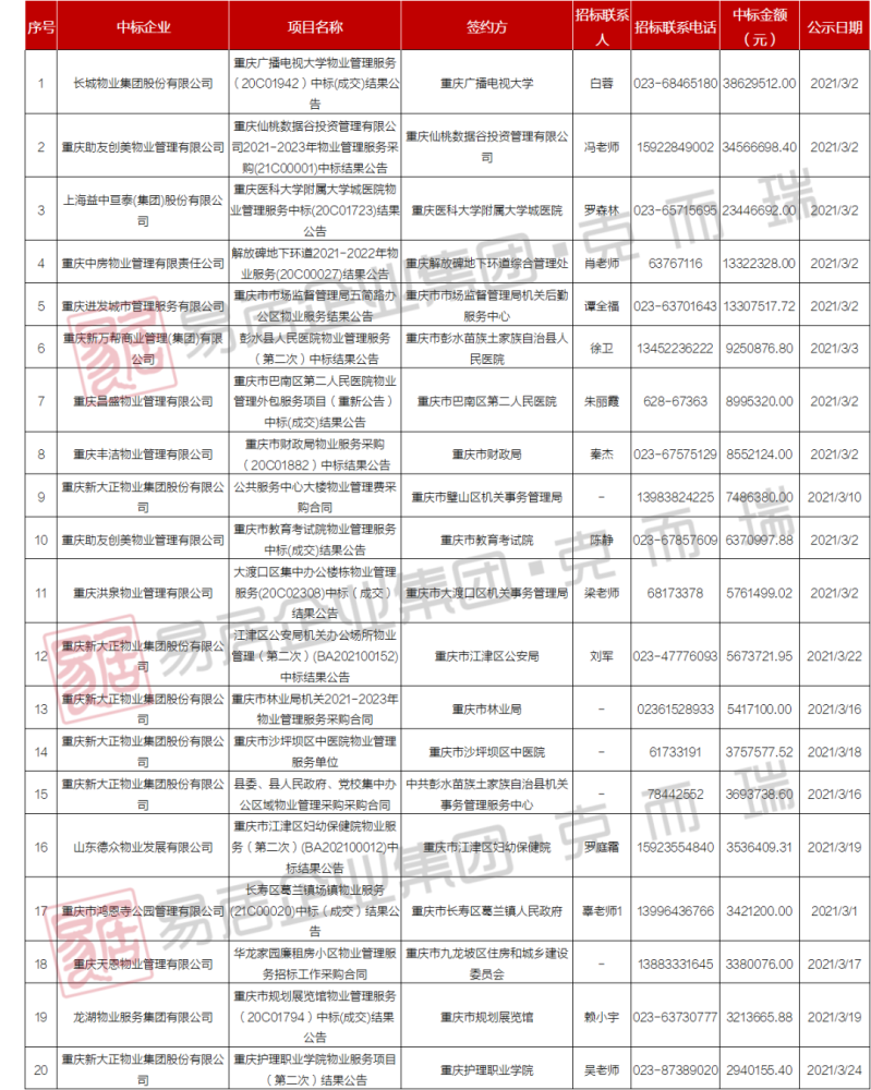 重庆物业公司排名_重庆创意公园物业电话