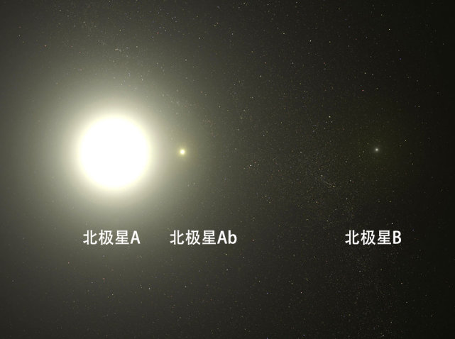 北斗七星和北极星都是什么星星?它们之间有什么联系?