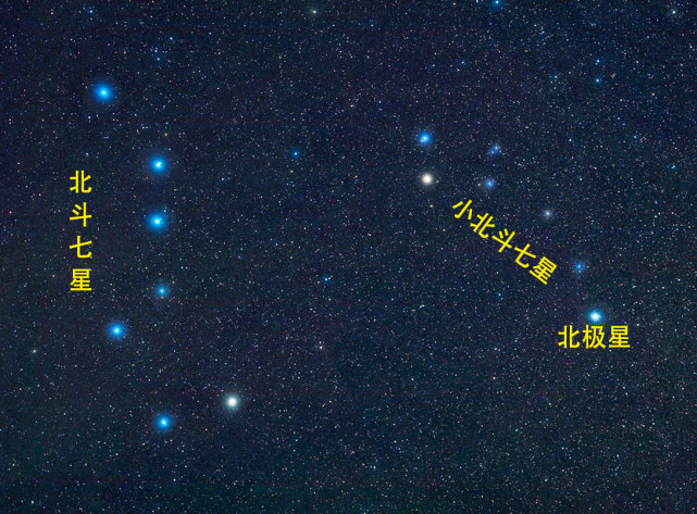 北斗七星和北极星都是什么星星?它们之间有什么联系?