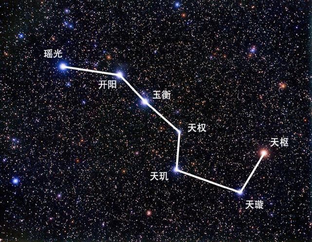 北斗七星和北极星都是什么星星?它们之间有什么联系?