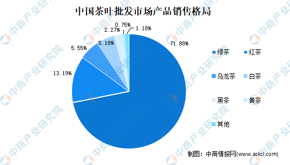 2020西北五省经济总量_西北五省地图(3)