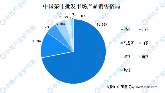 五里墩的发展人口_汉阳五里墩规划效果图(2)