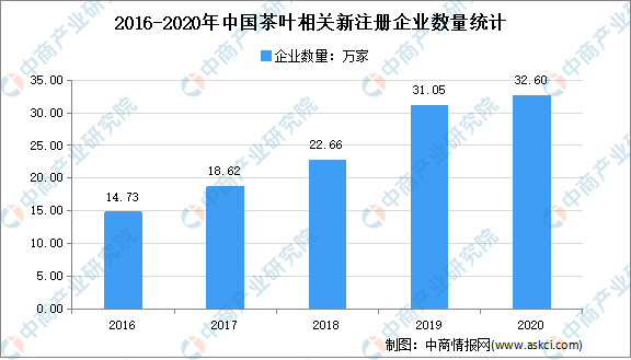 十四五规划各个省市GDP_全国各省市保险产业 十四五 发展思路汇总分析