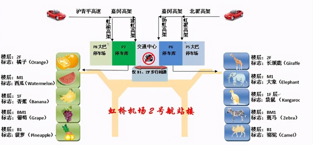上海虹桥机场停车一天多少钱?虹桥机场停车场收费标准2021