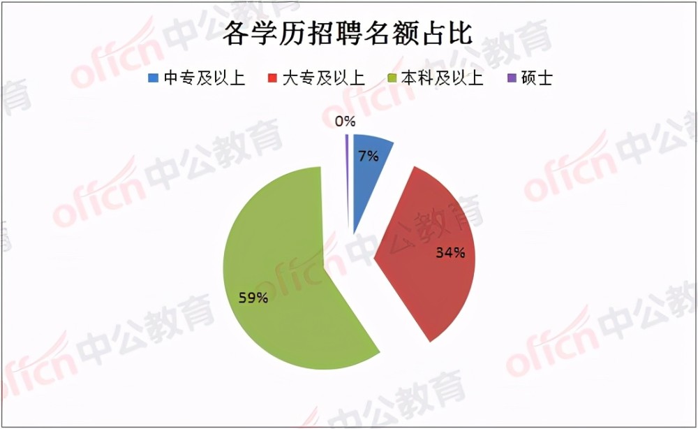 达州事业单位招聘_官方通知 达州上半年事业单位招聘1978人 今年考公幸福了(5)