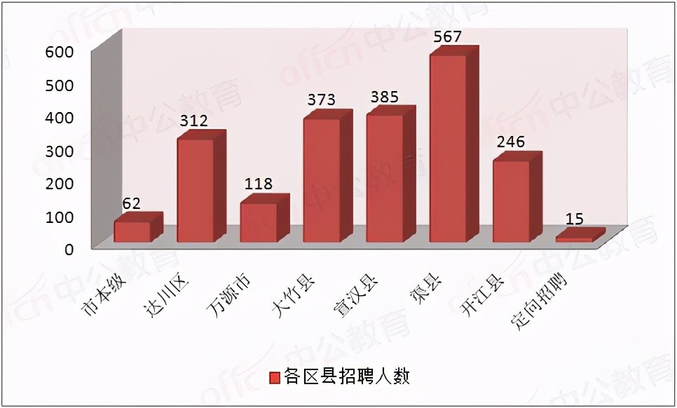 揭阳市gdp电脑雕花招聘_多城GDP修订,二十强城市排位,迎来最激烈洗牌(3)