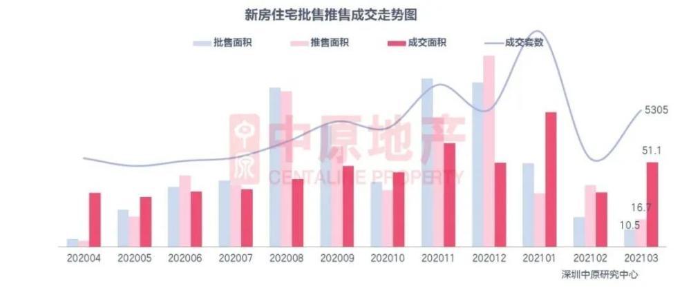 深圳2021第一季gdp_2021年第一季度全国50强城市GDP排名出炉(3)