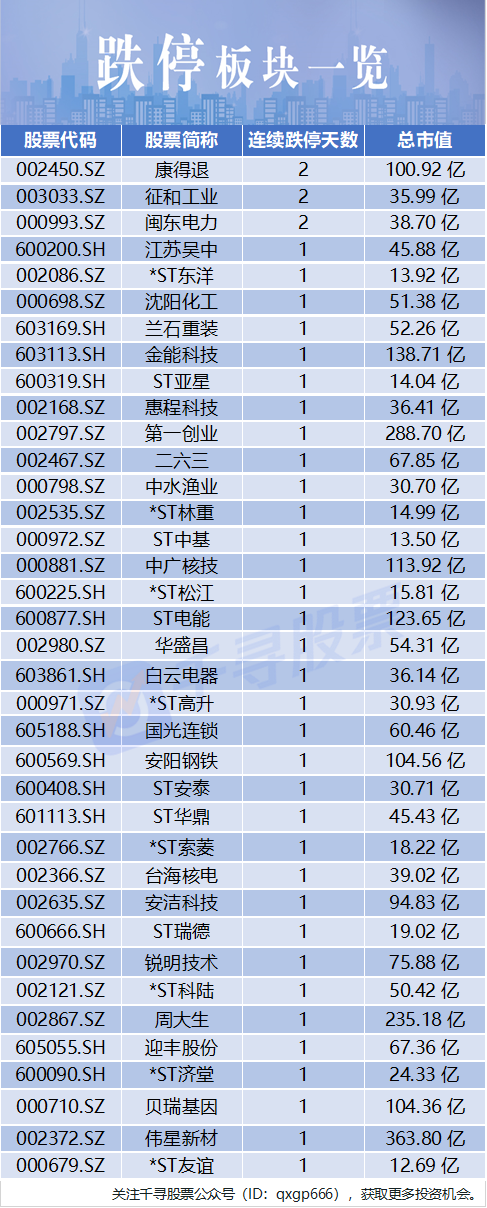 复盘者联盟:a股三大指数收跌,二胎概念大爆发,有色板块逆市走强