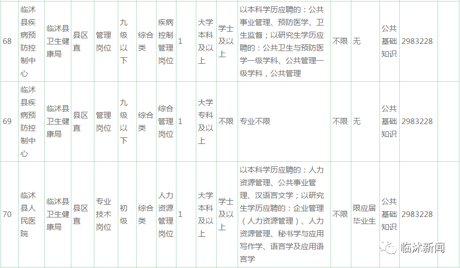 临沭县城常住人口多少_临沭县城小学学区划分(2)