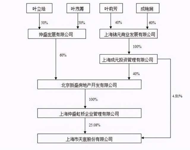 他是昔日上海首富,在皇冠赌场壕掷7亿,澳籍儿子曾与赵薇相恋