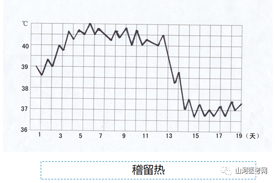 常见症状发热