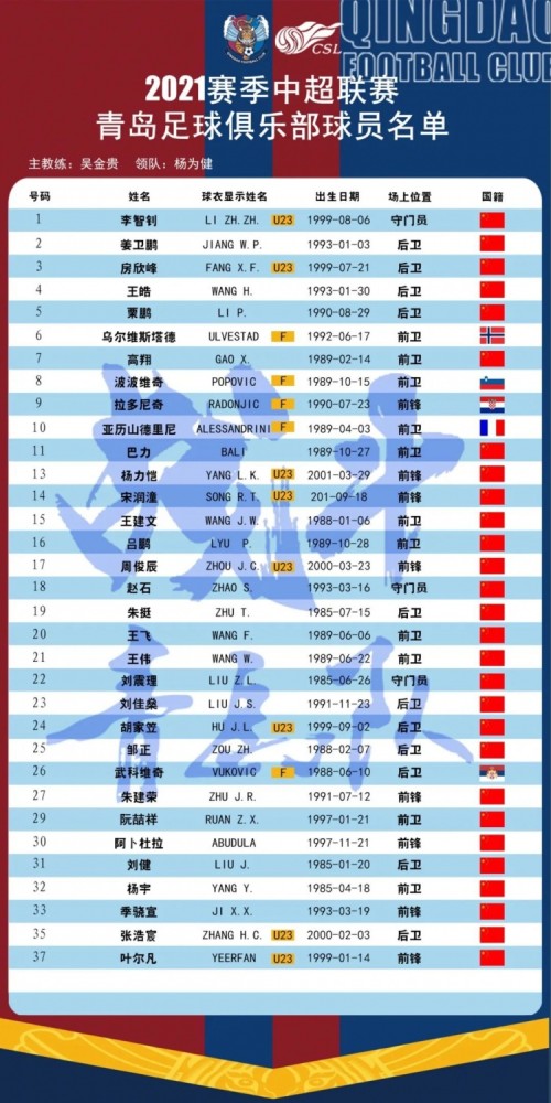 青岛队公布2021赛季中超联赛大名单:亚历山德里尼领衔