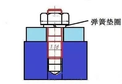 螺栓连接什么时候需要用垫圈?