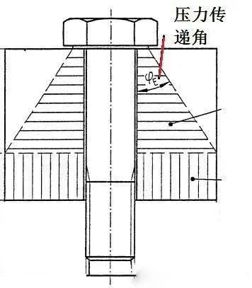 螺栓连接中,螺栓头或螺母承压面的压力传递是呈喇叭形逐渐扩大的