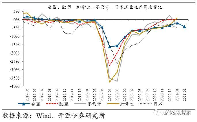 2021年GDP下滑_实时(3)