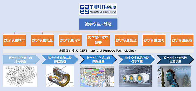 "十四五"智能制造规划7次谈及数字孪生体