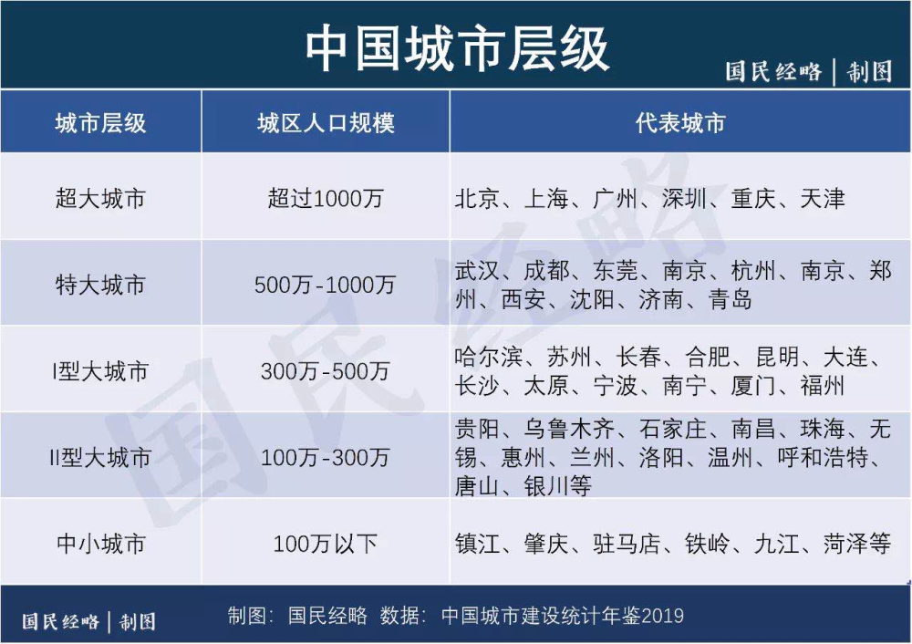 每年有多少农村人口走进城市_农村人口每年的参照图(3)