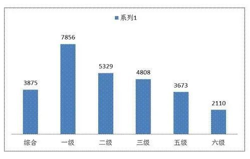 2021年阜阳市第一季度gdp_18省份公布一季度GDP增速 这6个省市跑赢全国,湖北暂列第一